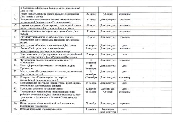 План основных мероприятий государственного бюджетного учреждения культуры Ненецкого автономного округа "Великовисочный центральный Дом культуры" на 2021 год
